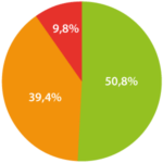 Solsticio-distribución-graf-menu